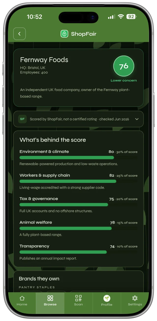 A parent company profile in ShopFair with its own score and pillar breakdown
